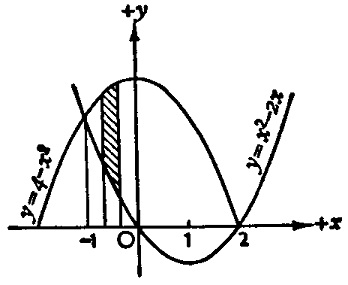 Differentiation homework assignment help